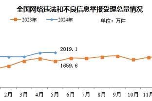 梅西世预赛对阵乌拉圭已打进5球，仅次于对厄瓜多尔的进球数